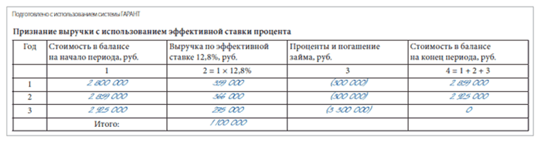 Курсовая работа по теме Учет основных средств в условиях реформирования бухгалтерского учета в ООО 